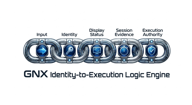 GNX logo
